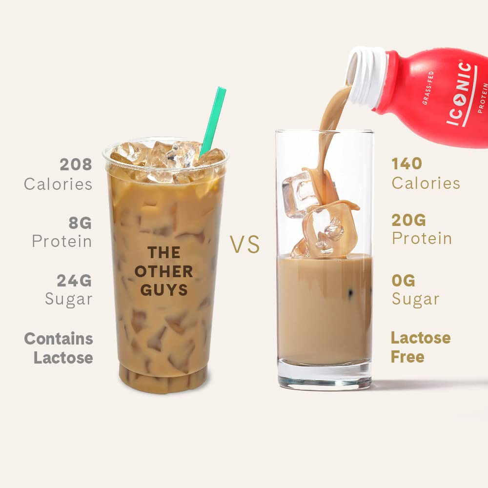 Sugar Free Low Carb Protein Coffee Drinks 12 Pack U571