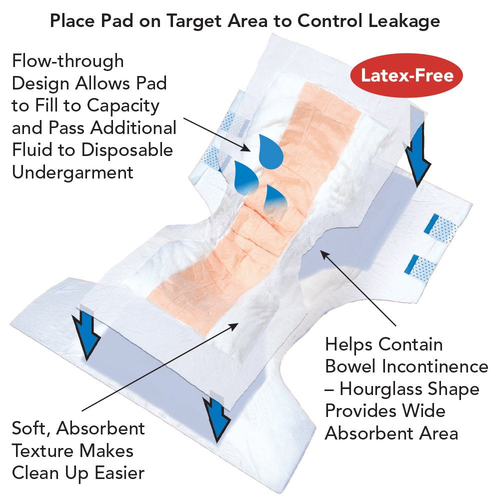 32" x 14" Contour Pads, 96 Ct Case W4698