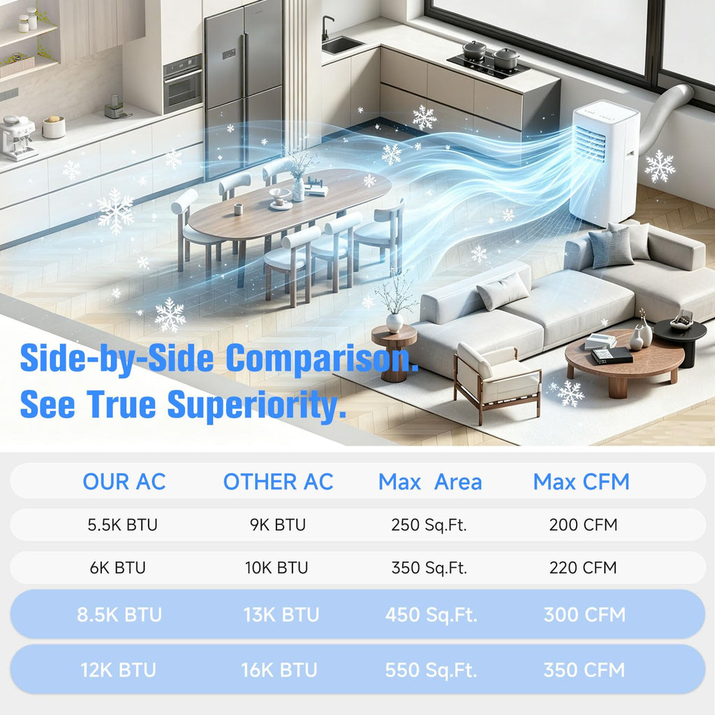 8500 BTU Portable Air Conditioner C8766