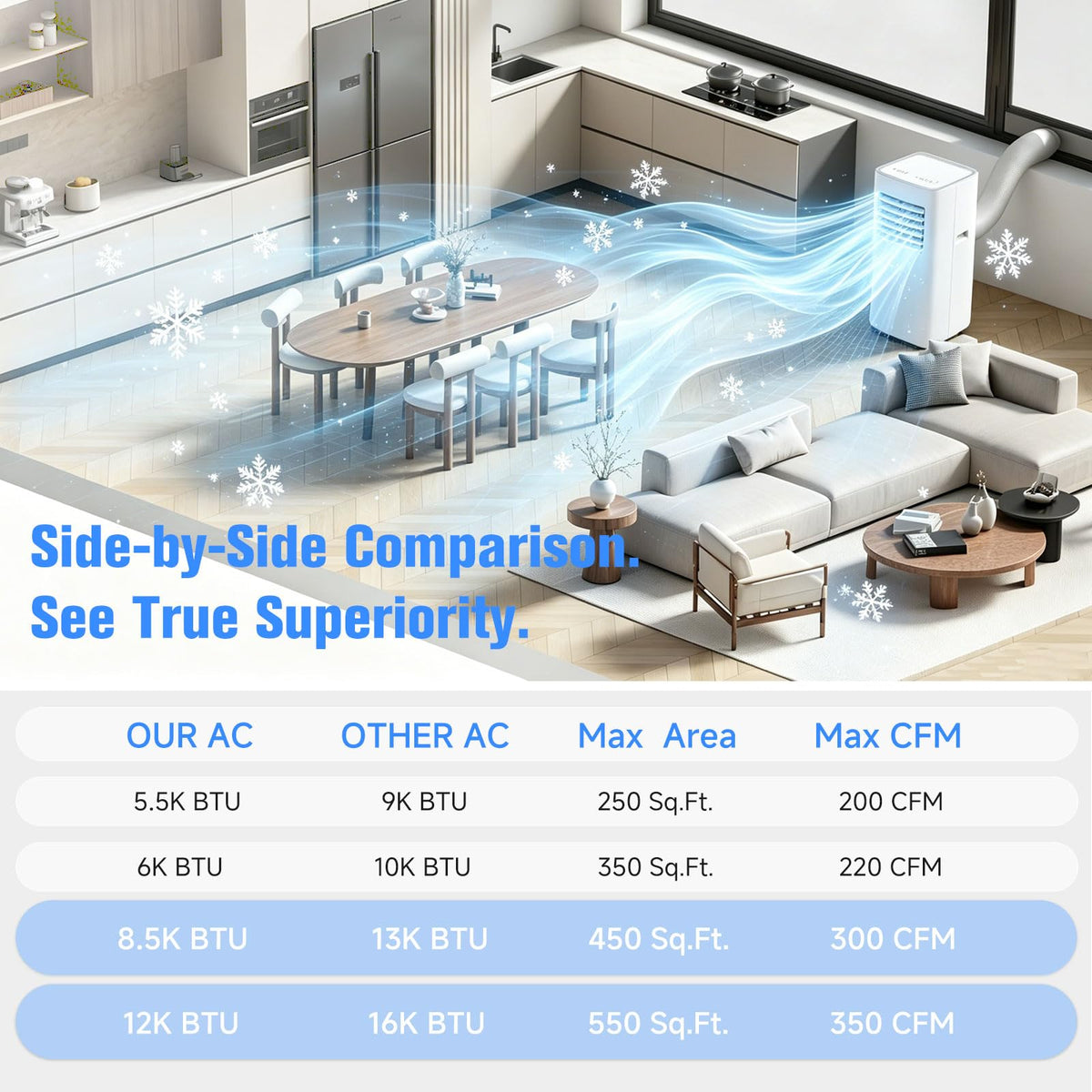 8500 BTU Portable Air Conditioner C8766