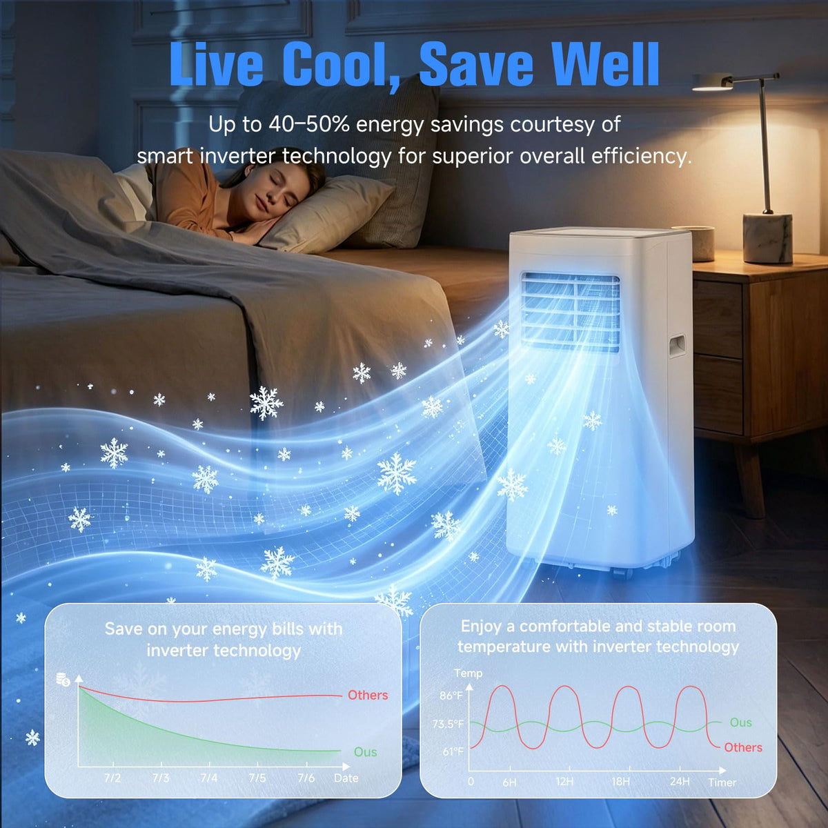 8500 BTU Portable Air Conditioner C8766