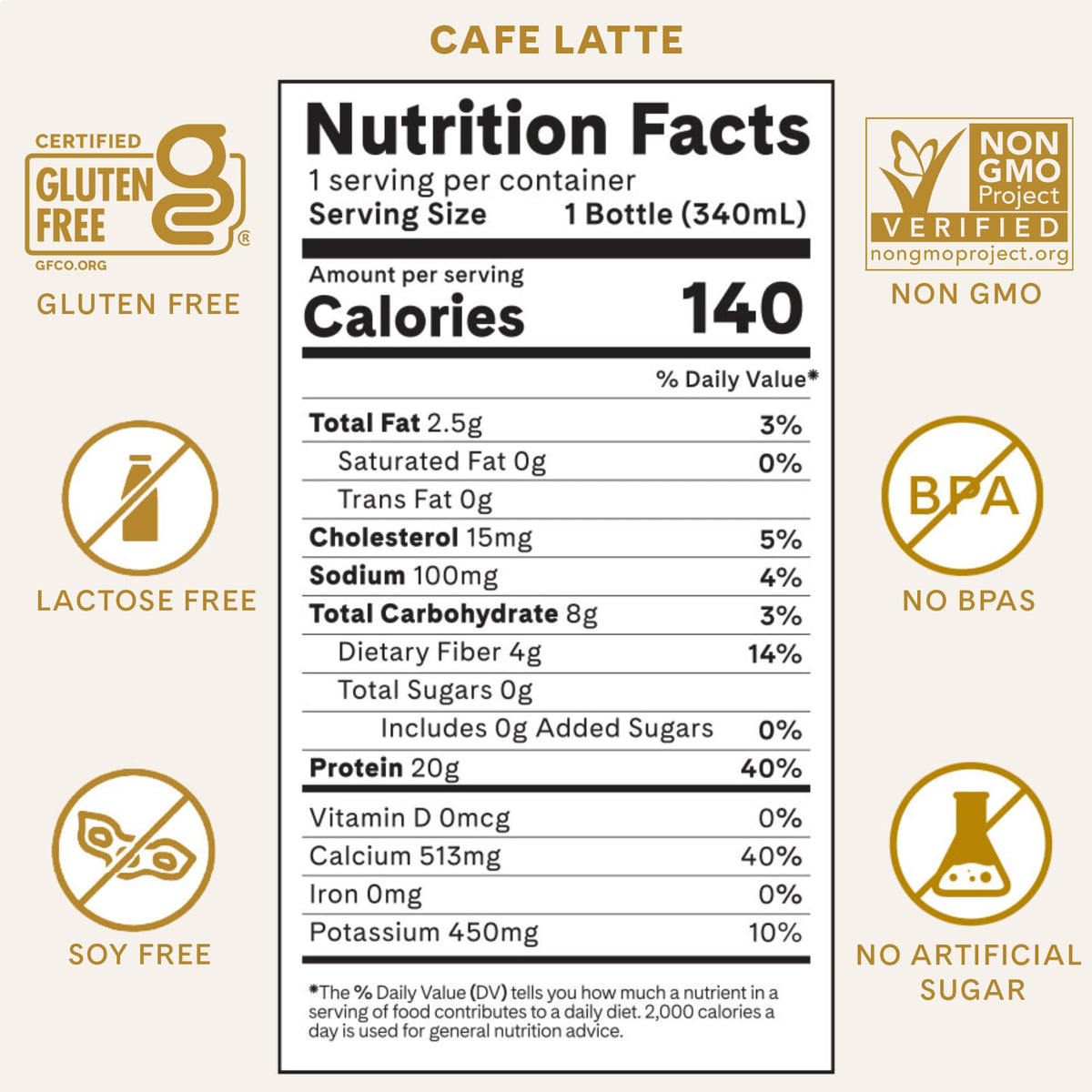 Sugar Free Low Carb Protein Coffee Drinks 12 Pack U571