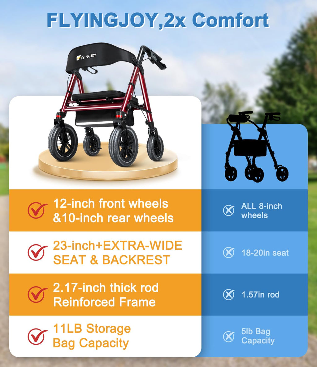Heavy-Duty Bariatric Rollator Walker with Seat U957