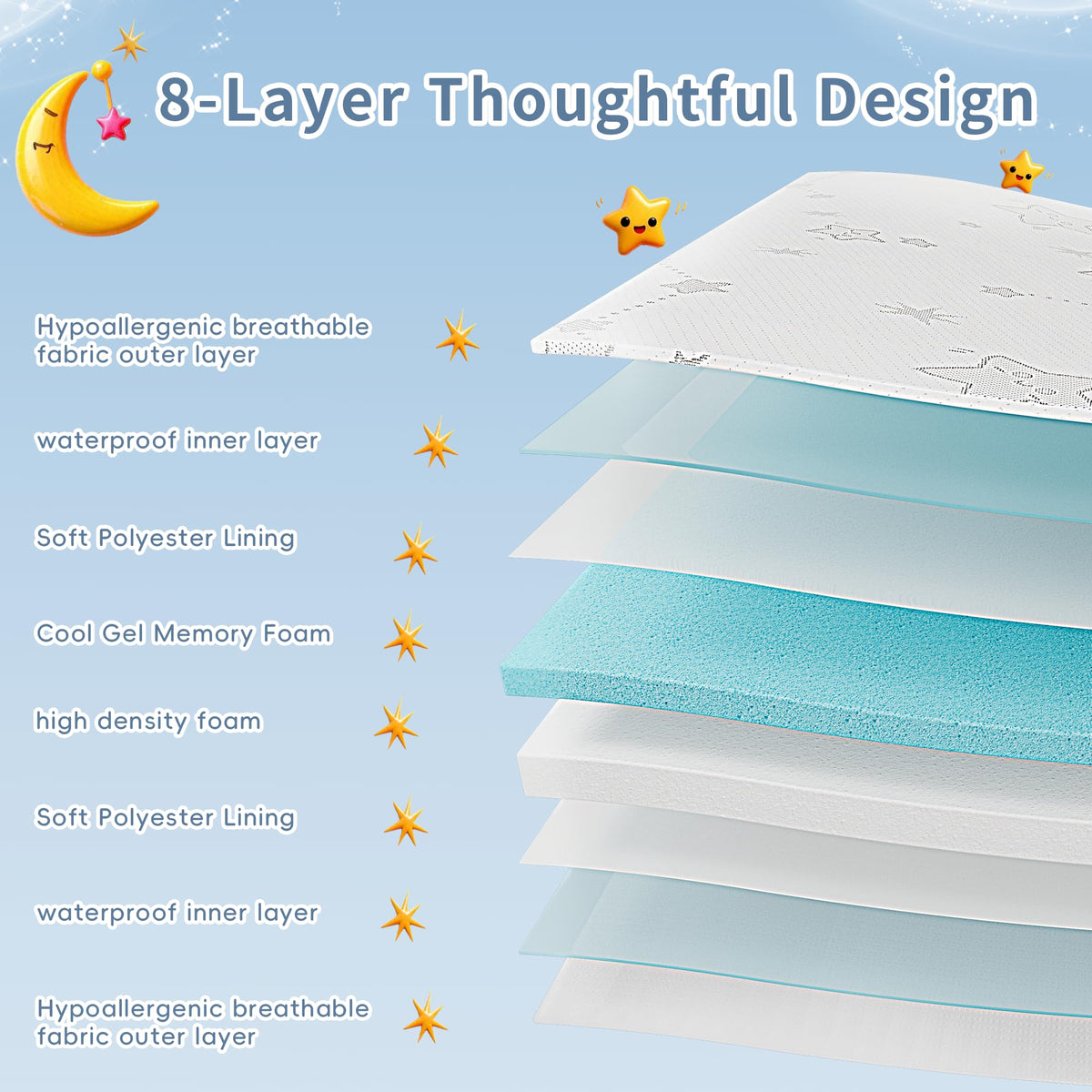 Portable Pack and Play Mattress with Washable Cover I371590