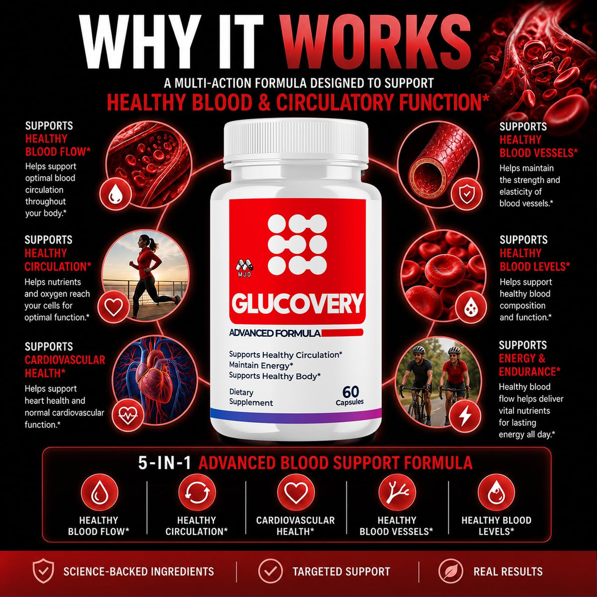 Blood Support Supplement 60 Capsules I6214